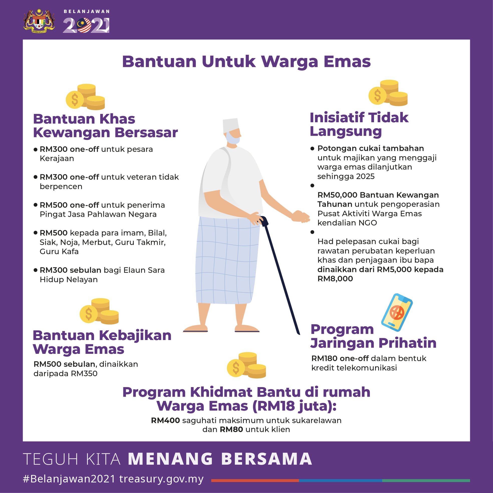 Bajet 2021 : Senarai Bantuan Untuk Warga Emas 