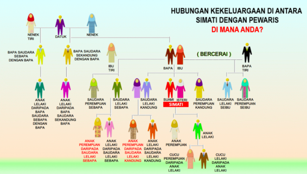 Cara Selesaikan Masalah Tanah Pusaka Banyak Nama Tanpa Sebarang Masalah
