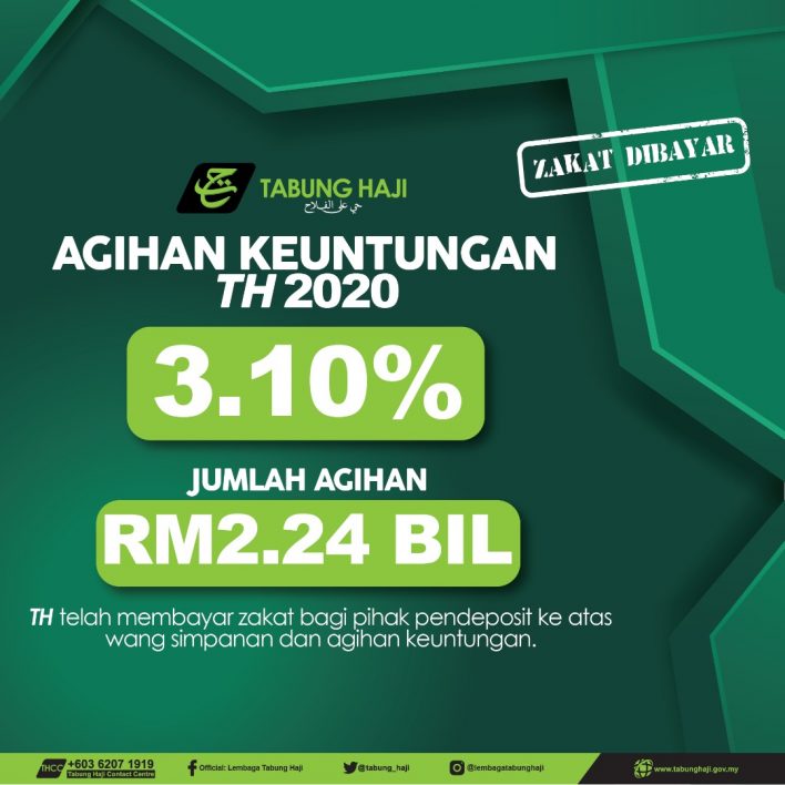 Tabung Haji 2020: Jumlah Bonus (Hibah) Dan Tarikh Pengumuman