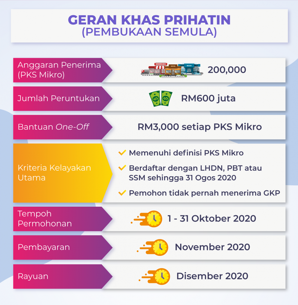 GKP 2.0 Tidak Lulus, Cara Buat Rayuan Dan Tarikh Rayuan 