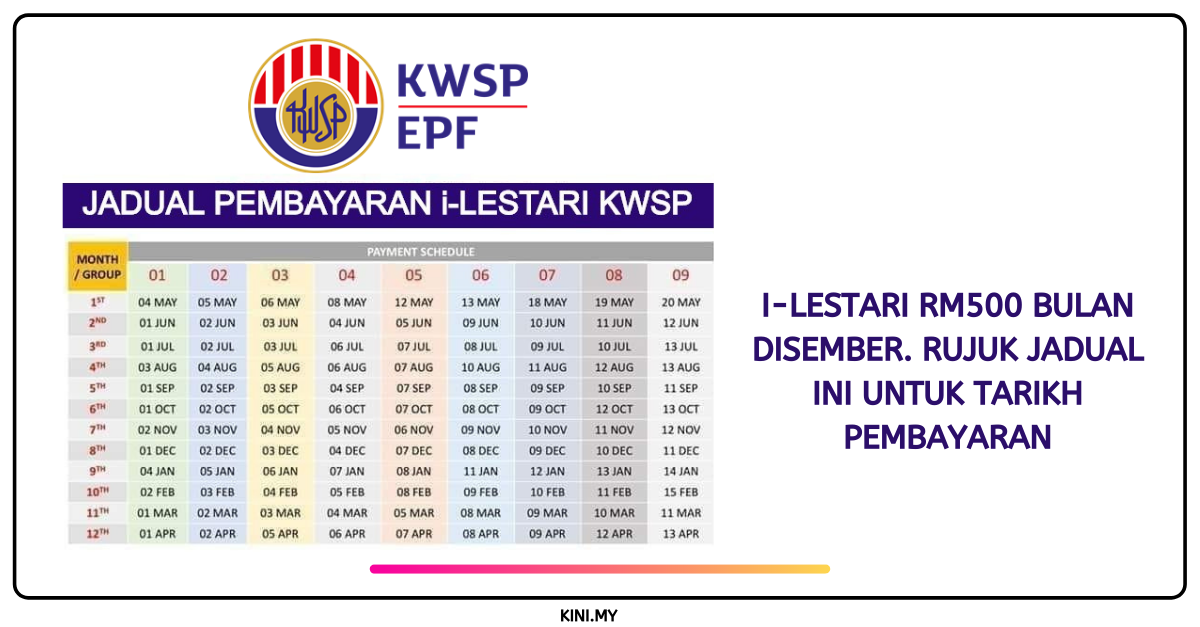 i-Lestari RM500 Bulan Disember. Rujuk Jadual Ini Untuk Tarikh Pembayaran
