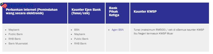 Bagaimana Nak Buka Akaun KWSP Jika Bekerja Sendiri?