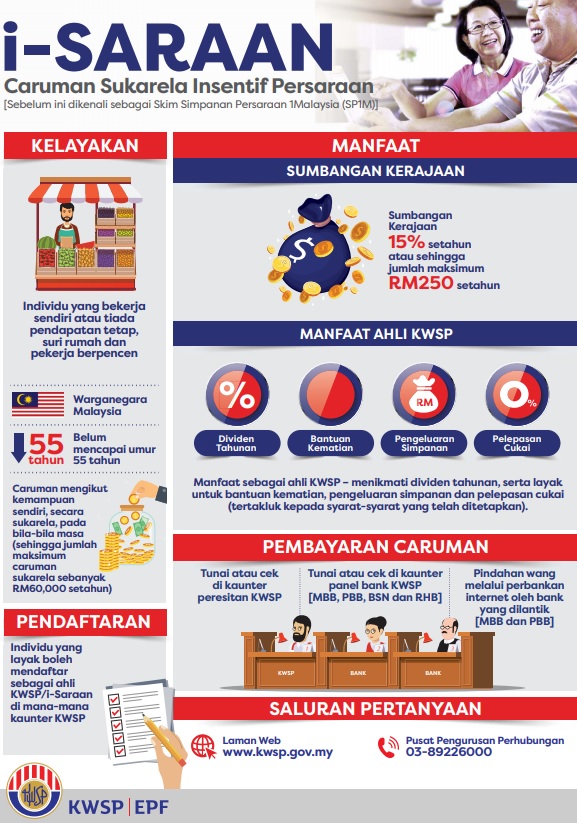 Pendaftaran i-Saraan KWSP Untuk Bekerja Sendiri & Suri Rumah, Insentif RM250 Setahun