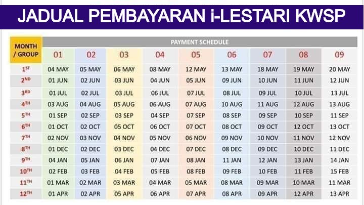 i-Lestari RM500 Bulan Disember. Rujuk Jadual Ini Untuk Tarikh Pembayaran