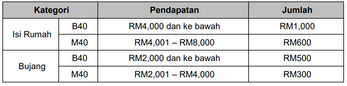 Permohonan BPN Dilanjutkan Sehingga 15 November 2020