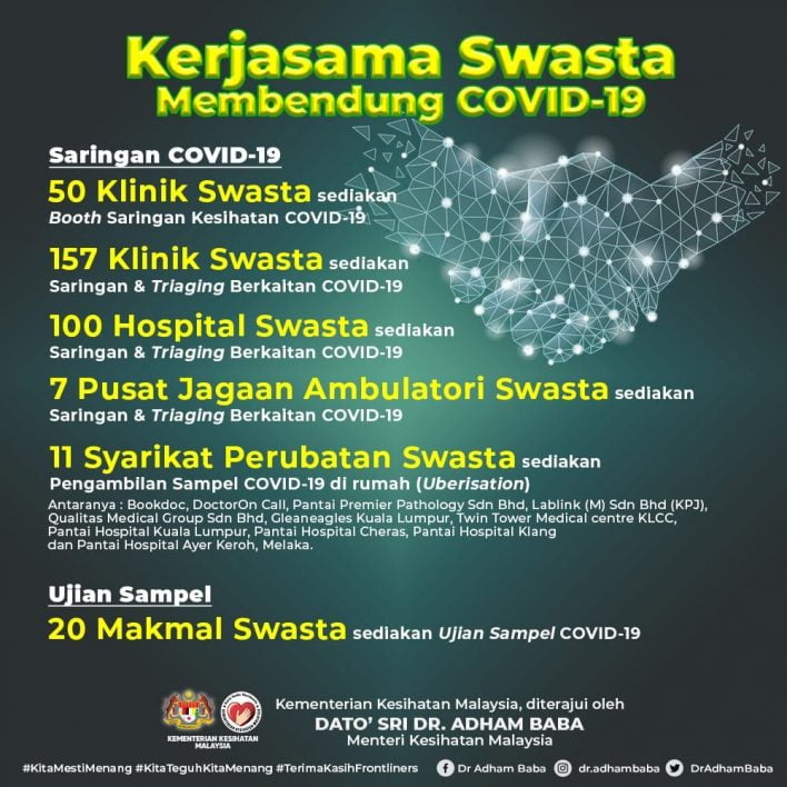 Senarai Lengkap Klinik Untuk Buat Ujian Saringan Covid-19
