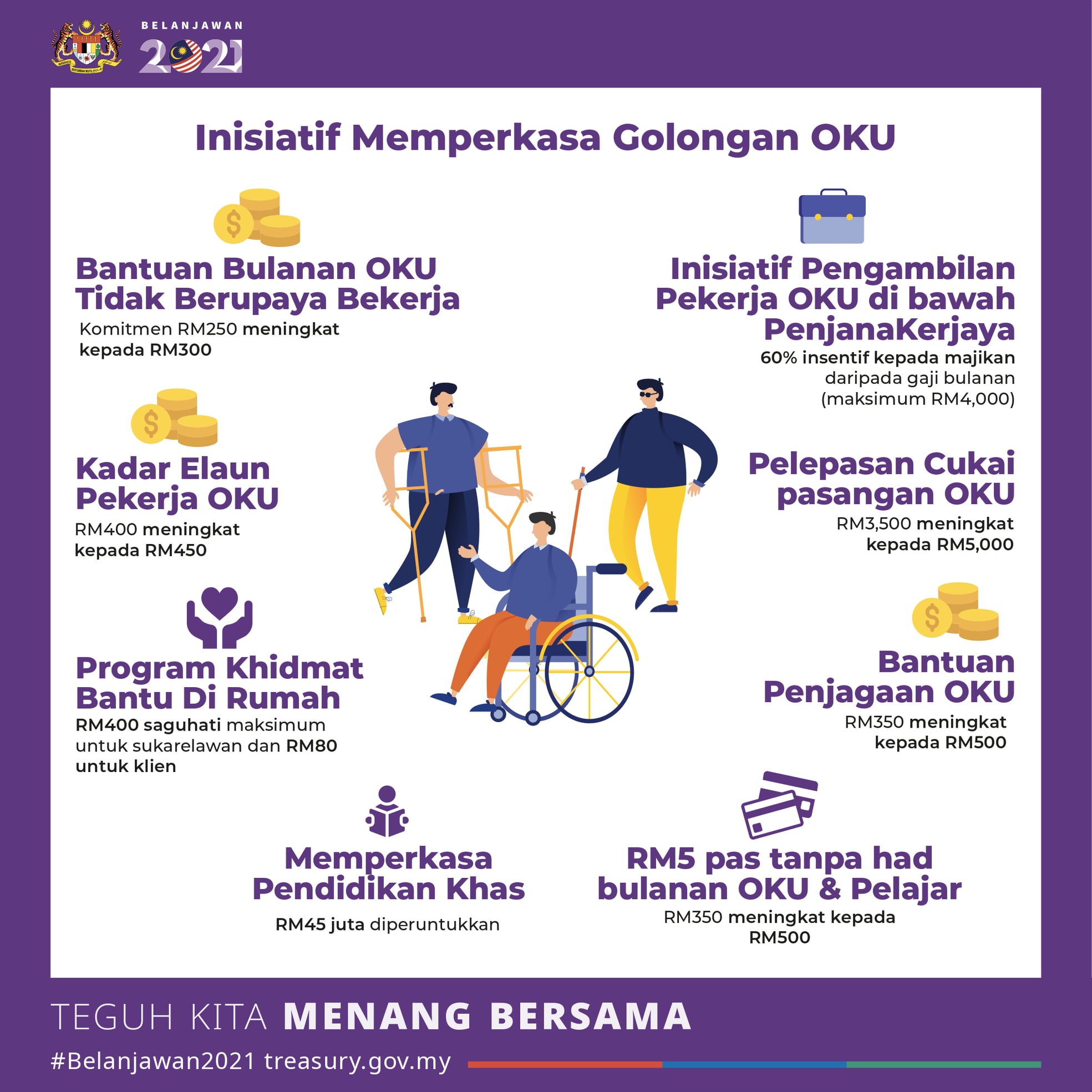 Golongan OKU Tidak Dilupa. Inilah Inisiatif Untuk Memperkasa Golongan OKU Yang Anda Perlu Tahu