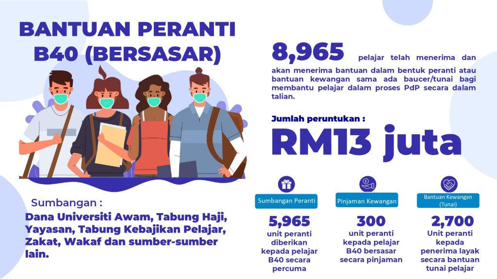 Bantuan Pelan Data B40 Untuk Pelajar IPT & Cara Permohonan