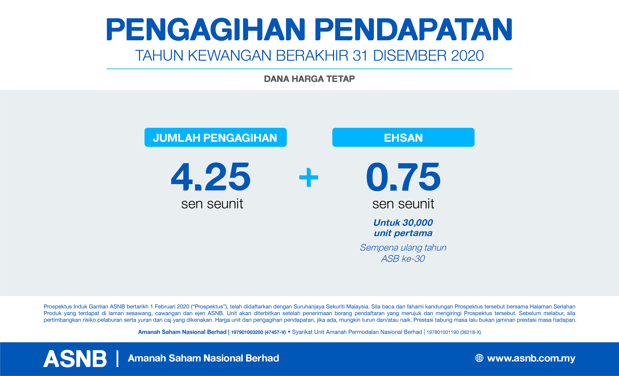 Cara Pengiraan Kadar Dividen ASB 2020. Rujuk Contoh Ini