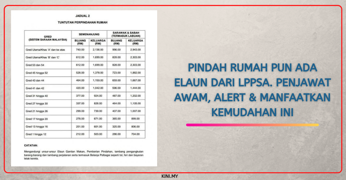 Pindah Rumah Pun Ada Elaun Dari LPPSA. Penjawat Awam, Alert & Manfaatkan Kemudahan Ini