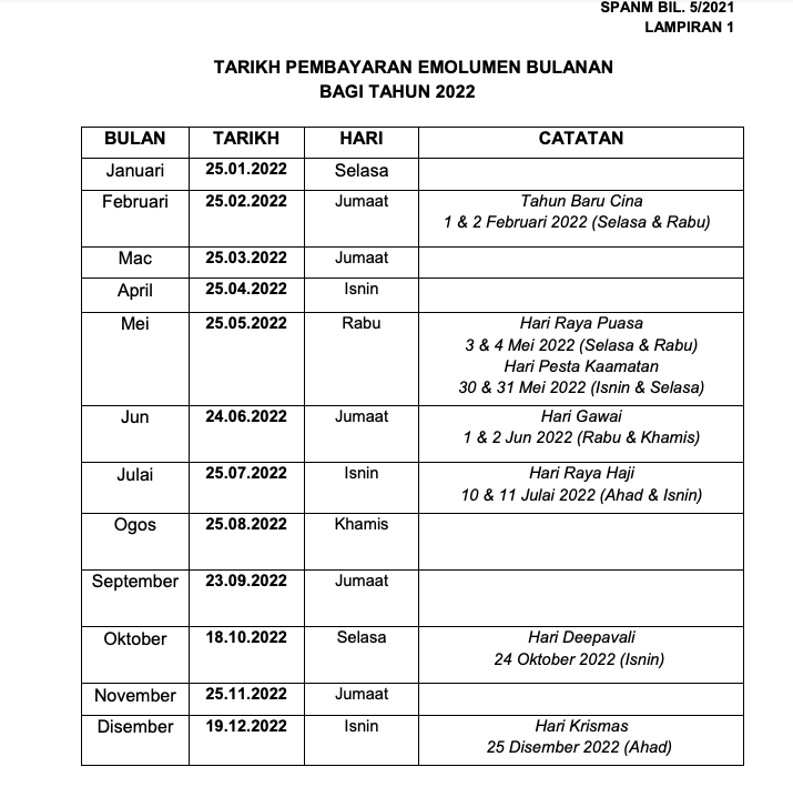Tarikh Pembayaran Gaji Penjawat Awam 2022. Rujuk Jadual Ini