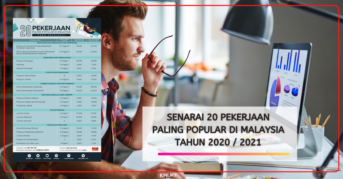 Senarai 20 Pekerjaan Paling Popular Di Malaysia Tahun 2020 / 2021