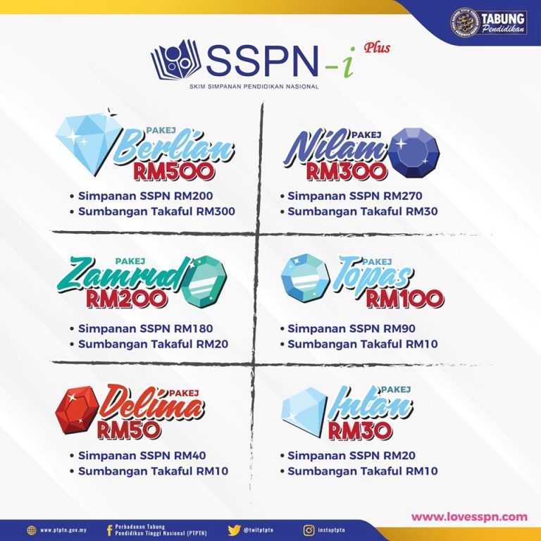 SSPN: Cara Daftar Akaun SSPN-i & SSPN-i Plus Online Untuk Anak Anda