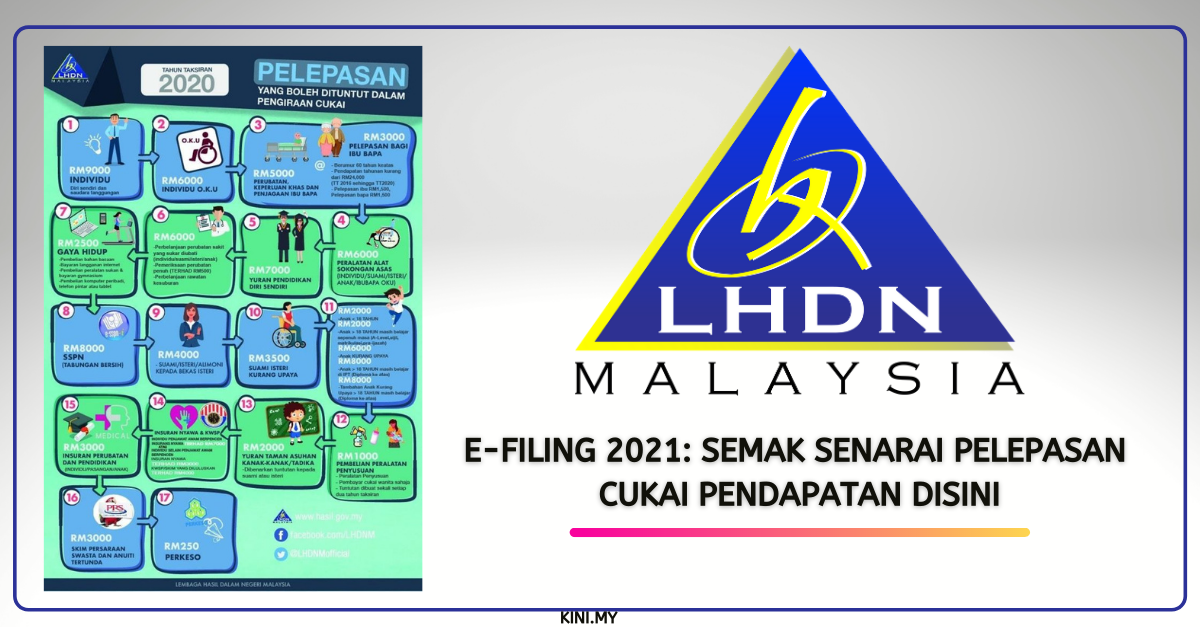 e-Filing 2021: Semak Senarai Pelepasan Cukai Pendapatan Disini