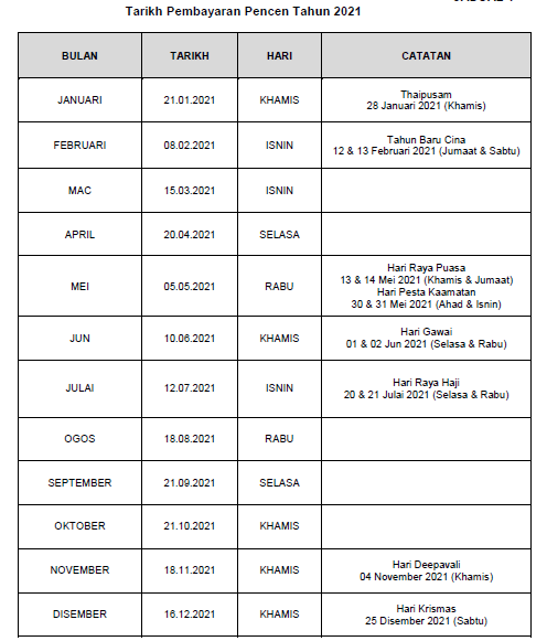 Jadual Lengkap Tarikh Bayaran Pencen 2021 Pesara Kerajaan Setiap Bulan