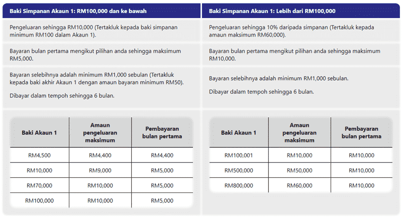 Cara Semakan Pengeluaran i-Sinar KWSP Kategori 1 Secara Online