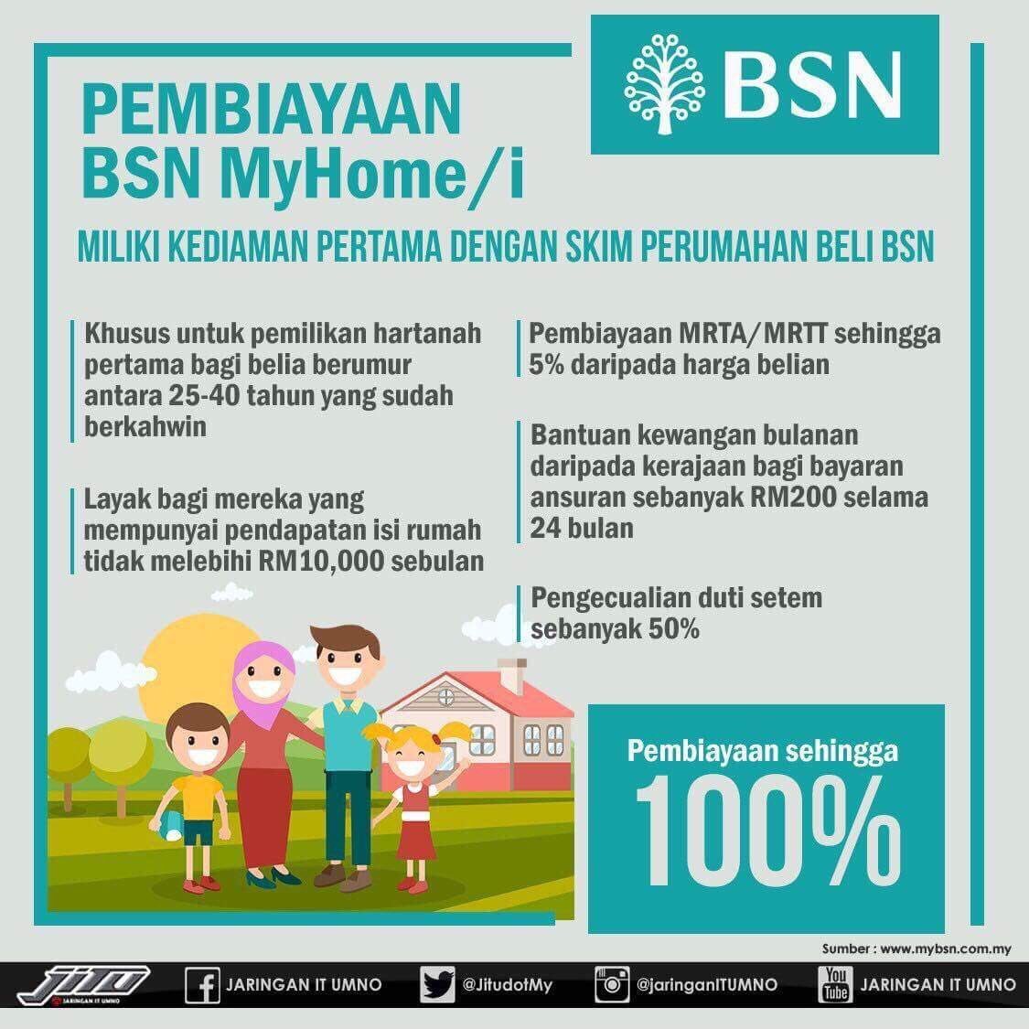 Senarai Skim Perumahan Bagi B40 Boleh Memohon Berdasarkan Jadual Pendapatan Baru