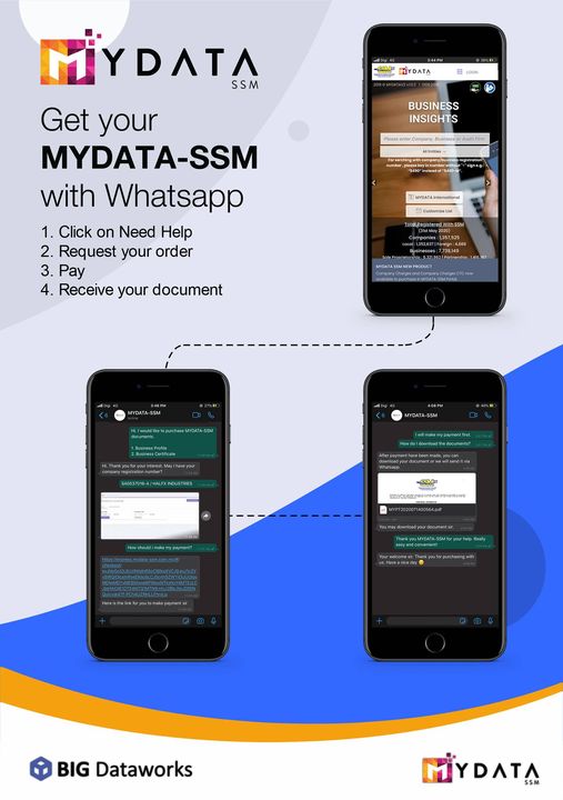 Cara Daftar, Login & Beli Dokumen Maklumat Syarikat Melalui MyData SSM Secara Online