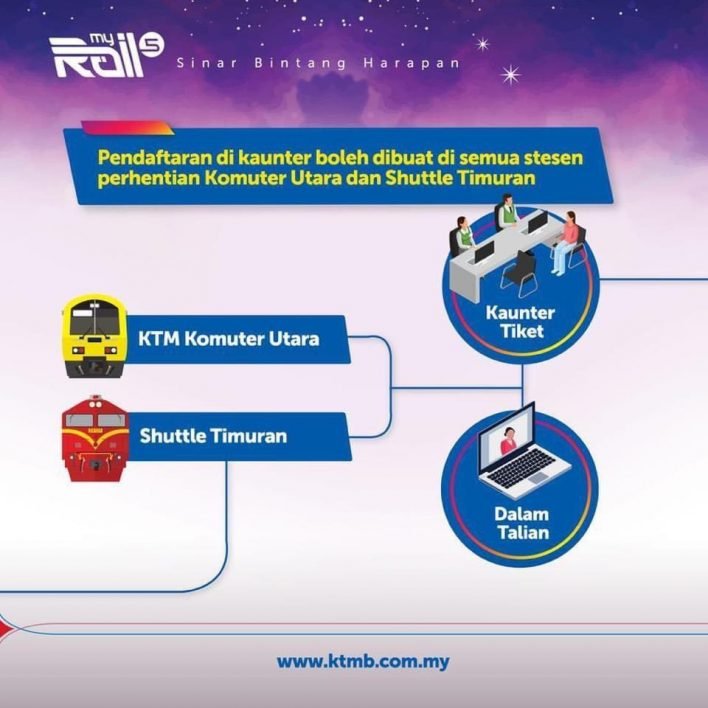 Pas Perjalanan Tanpa Had Pelajar & OKU Online MyRail5. Ini Cara Daftar