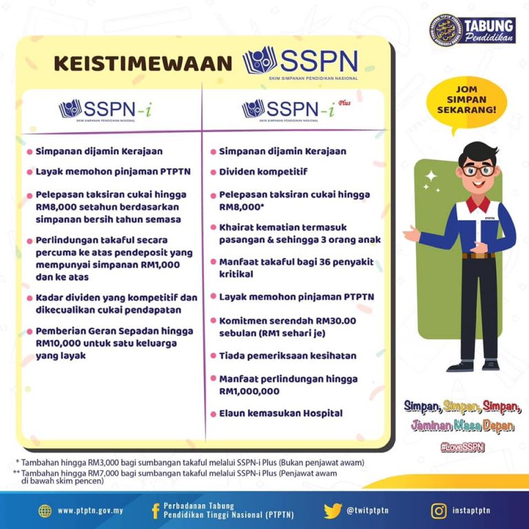 SSPN: Cara Daftar Akaun SSPN-i & SSPN-i Plus Online Untuk Anak Anda