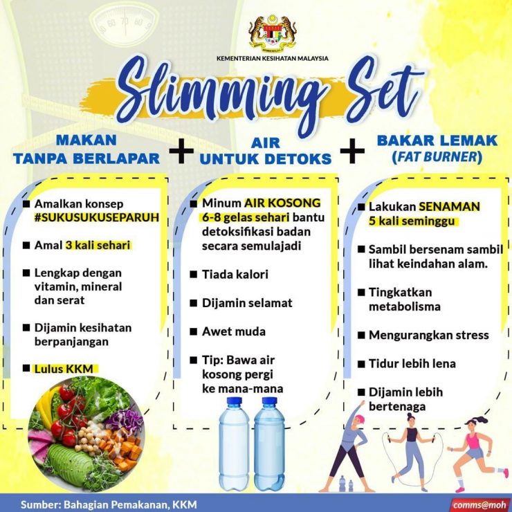 KKM Dedahkan 3 Rahsia Kurus Dengan Cepat Tanpa Berlapar