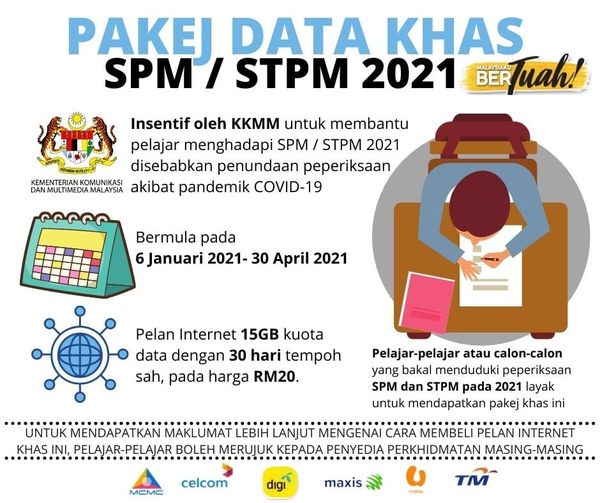 Internet 1GB Percuma Lanjut Sehingga April 2021 Turut Dinikmati Pelajar IPT