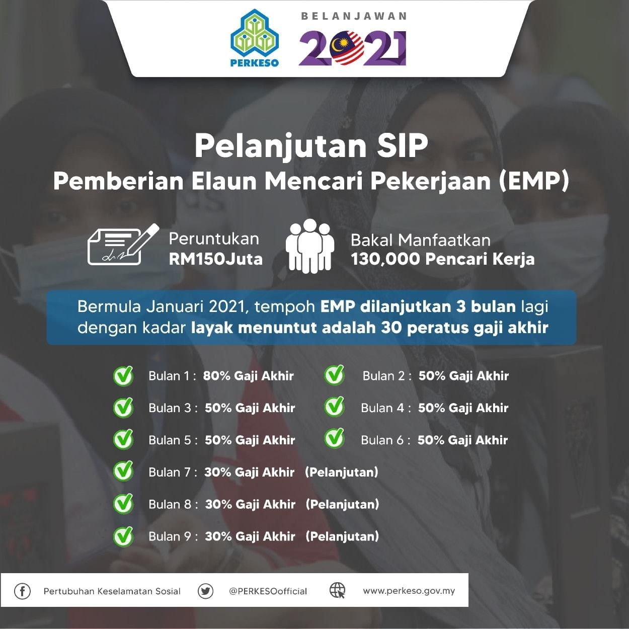 PERKESO: Pelaksanaan 4 Inisiatif Untuk Pekerja & Majikan Sepanjang 2021