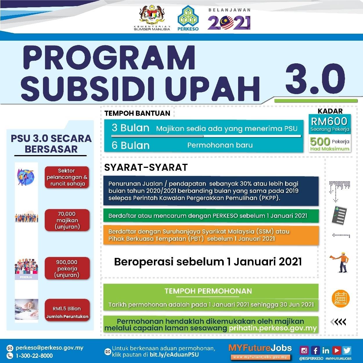 PERKESO: Pelaksanaan 4 Inisiatif Untuk Pekerja & Majikan Sepanjang 2021