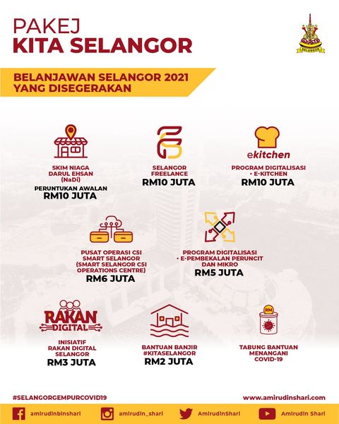 4 Inisiatif Pakej Kita Selangor Bakal Di Manfaatkan Orang Ramai Sepanjang PKP