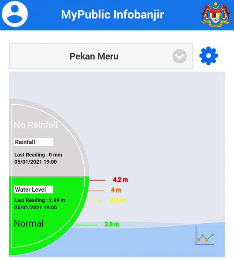 Musim Hujan, Guna My Public Info Banjir Saja Untuk Check Kawasan Banjir