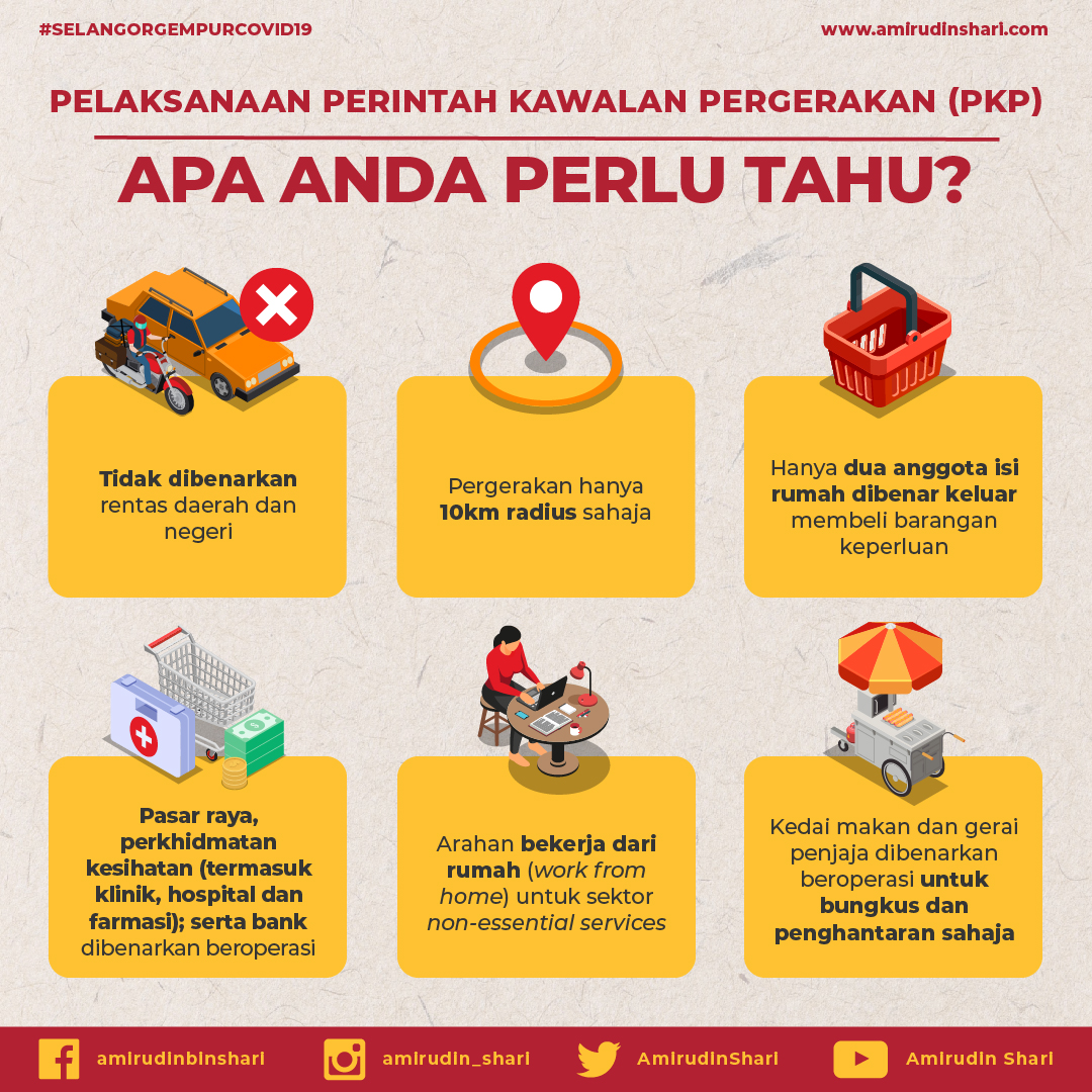 14 Info Penting PKP, PKPB & PKP 2021 Yang Anda Perlu Alert