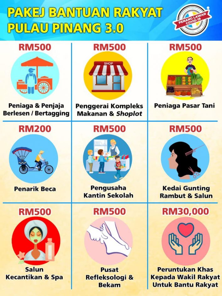 Cara Mohon Pakej Bantuan Rakyat Pulau Pinang RM20 Juta Untuk Peniaga Terjejas PKP