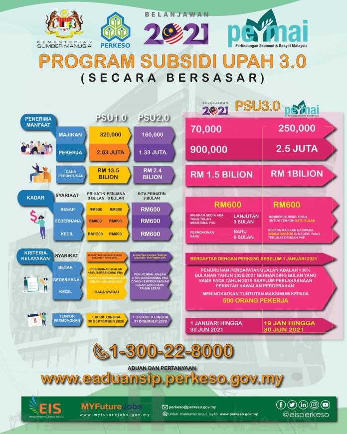 PSU 3.0 PERMAI, RM600 Setiap Pekerja & Penambahbaikan