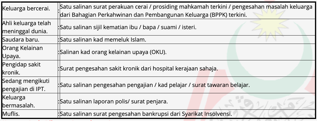 MAIWP: Bantuan Deposit Sewa Rumah & Sewa Bulanan Mengikut Kelayakan