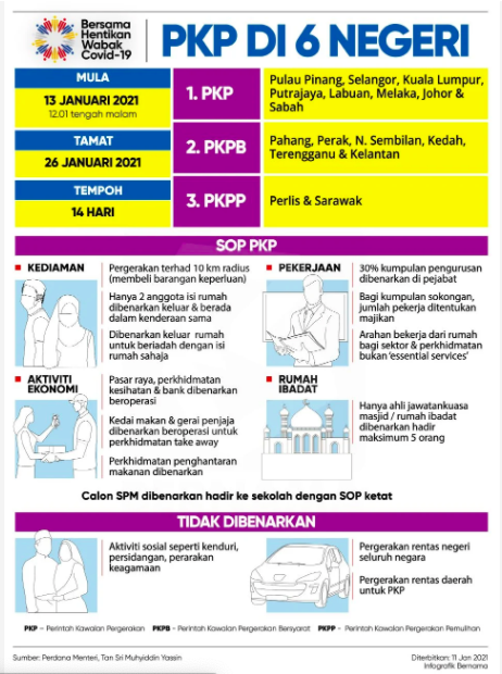 14 Info Penting PKP, PKPB & PKP 2021 Yang Anda Perlu Alert