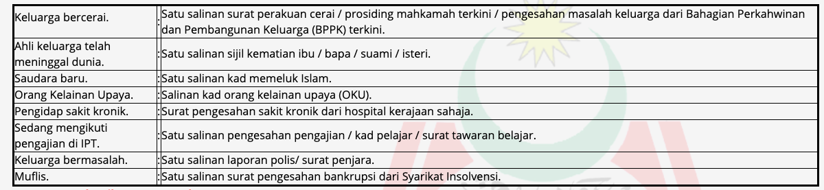 MAIWP: Cara Mohon Bantuan Am Pelajaran IPT 