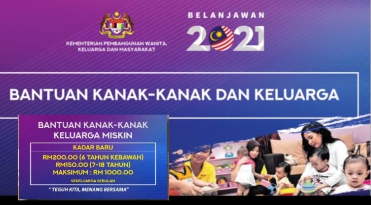 Mohon Bantuan Kanak-kanak JKM RM200, Maksimum RM1000 (Cara Mohon)
