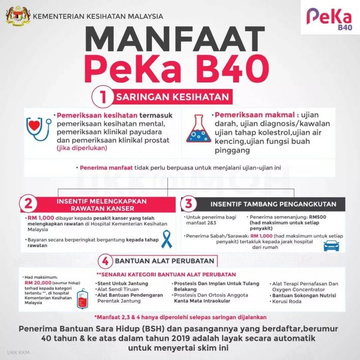 PeKa B40 Masih Beroperasi, Bantuan Kesihatan & Perubatan Sehingga RM20,000