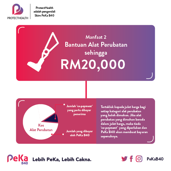 PeKa B40 Masih Beroperasi, Bantuan Kesihatan & Perubatan Sehingga RM20,000