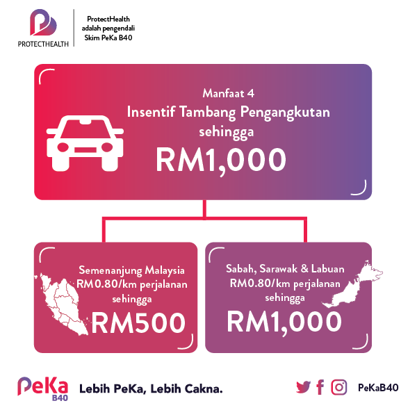 PeKa B40 Masih Beroperasi, Bantuan Kesihatan & Perubatan Sehingga RM20,000