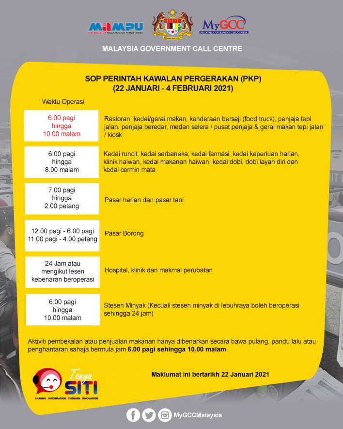 SOP Terkini PKP Sehingga 4 Februari 2021. Patuh Arahan Atau Anda Disaman