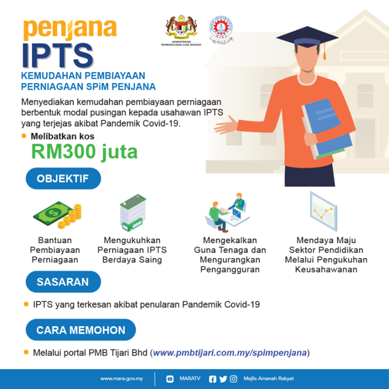 SPiM PENJANA IPTS MARA: Bantuan Usahawan IPTS Bumiputera