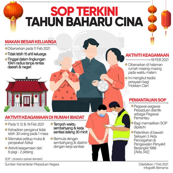 SOP Sambutan Tahun Baru Cina 2021, Makan Besar. Alert & Patuhi SOP Ya!