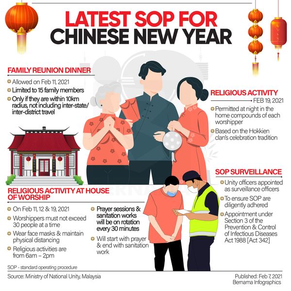 SOP Sambutan Tahun Baru Cina 2021, Makan Besar. Alert & Patuhi SOP Ya!