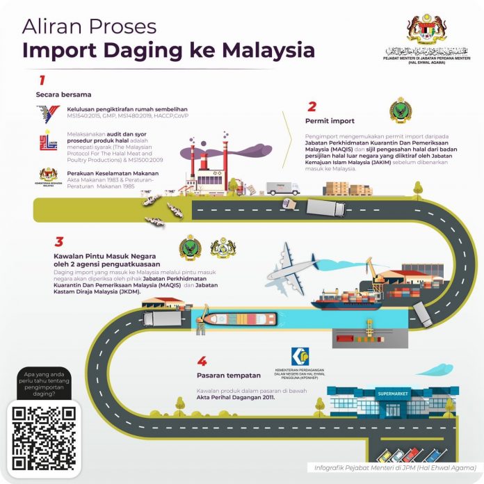 Jom Semak Sijil Halal Melalui Portal Halal Atau Aplikasi SmartHalal. Tak Perlu Ragu-Ragu Lagi