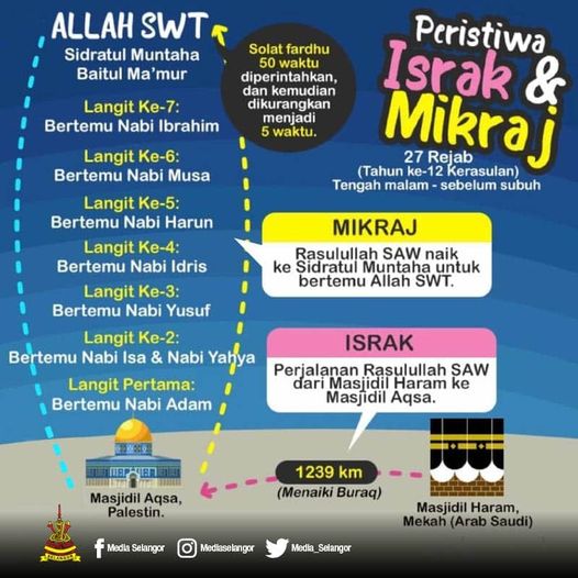Tarikh & Sambutan Israk Mikraj di Malaysia Tahun 2021/1442H. Negeri Anda Cuti Tak?