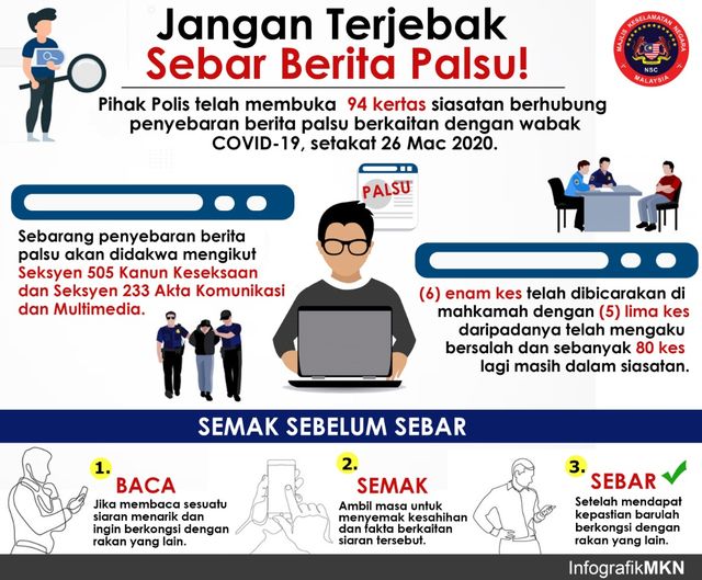 Henti Sebar Berita Palsu. Denda Sehingga RM50,000 Atau Penjara Tidak Lebih 2 Tahun Atau Kedua-Duanya Sekali
