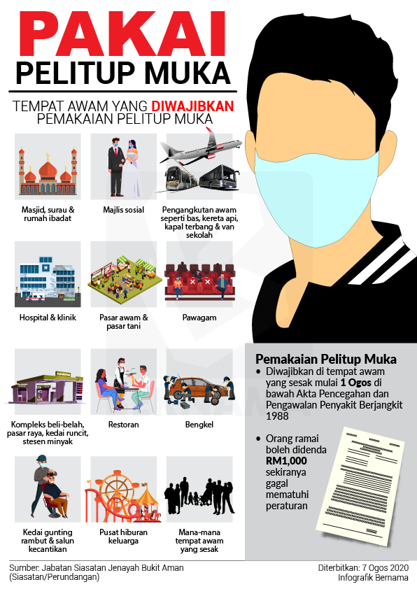 Patuh SOP Sepanjang PKP Atau Denda Sehingga RM10,000 Menanti Anda