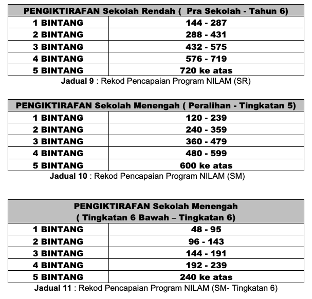 Cara Rekod IQ-Nilam Bacaan Murid Menggunakan Laptop & Handphone