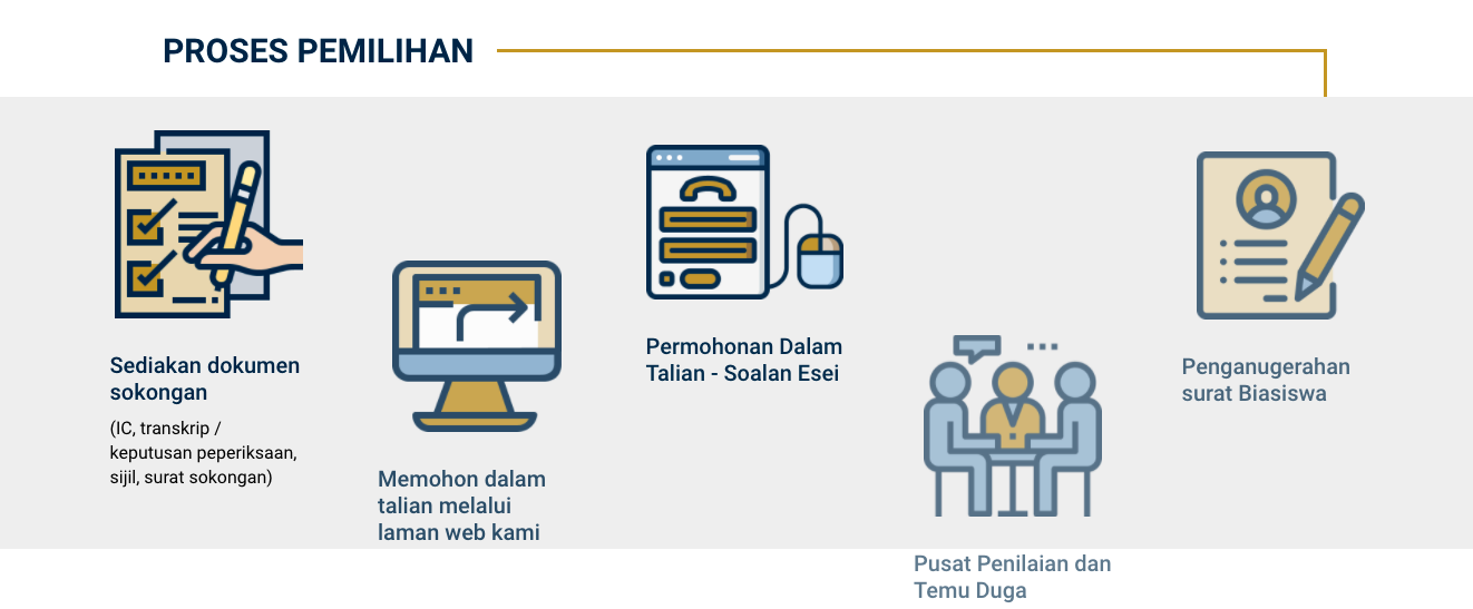 Cara Mohon Biasiswa Tunku Abdul Rahman 2021. Semak Syarat Kelayakan Disini